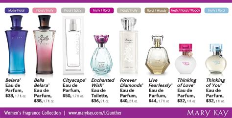 mary kay perfume samples.